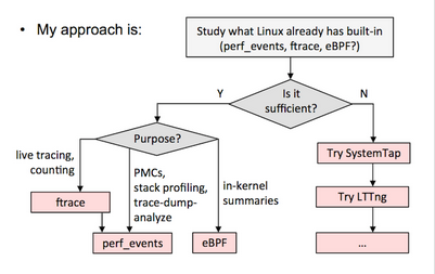 linux-choose-debug.png