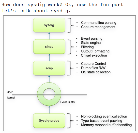 linux-sysdig.png