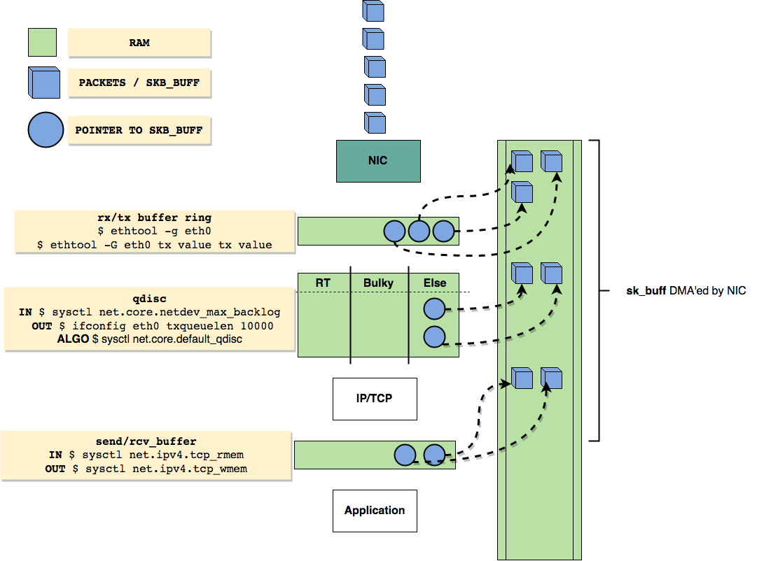 linux_network_flow