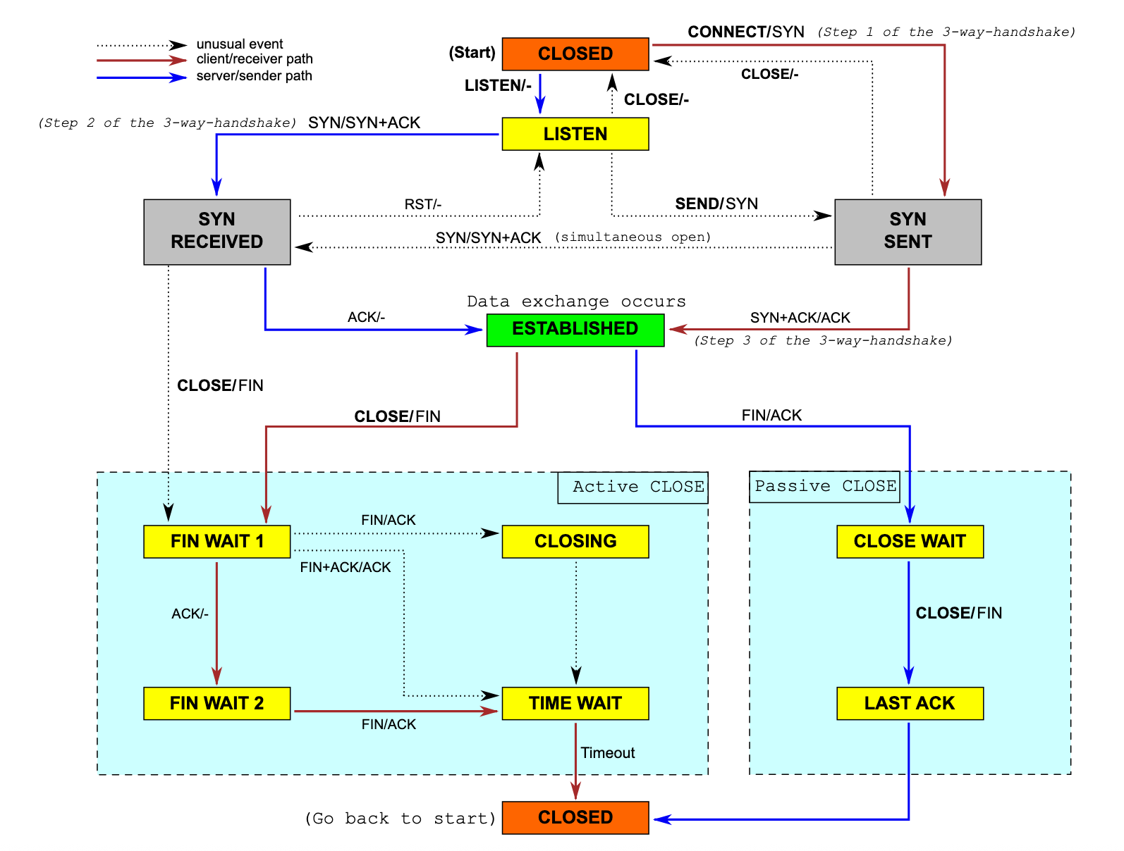 tcp_connection_flow